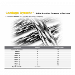 Textile cable: winching and forestry work | Dytech+®